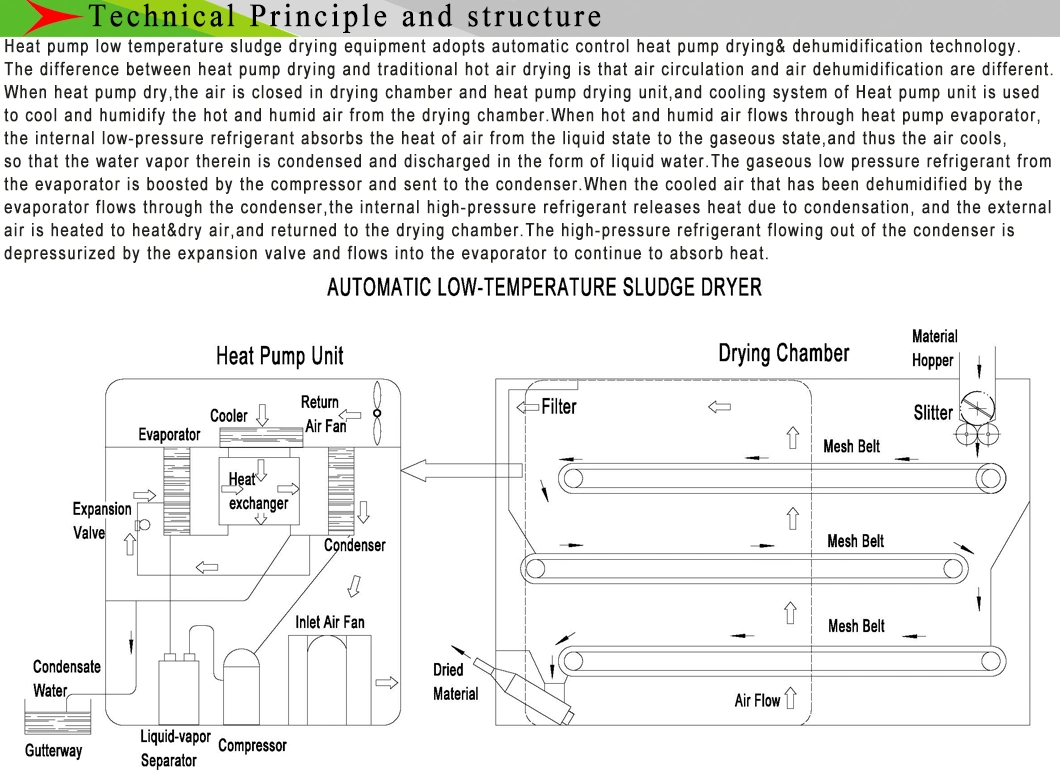 Heat Pump Low Temperature Belt Type Sludge Dryer Sludge Drying Line